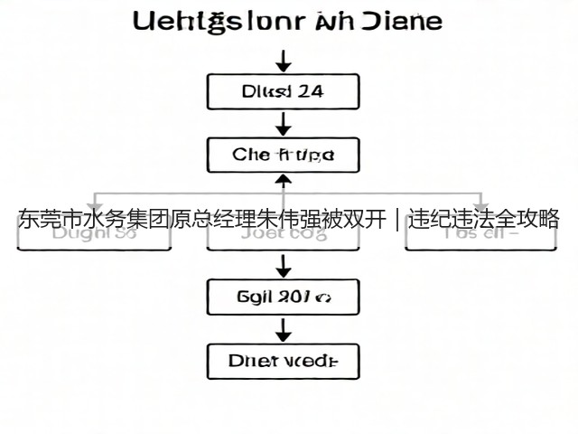 东莞市水务集团原总经理朱伟强被双开｜违纪违法全攻略(图1)