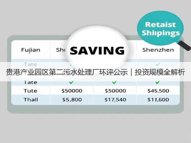 贵港产业园区第二污水处理厂环评公示｜投资规模全解析(图3)