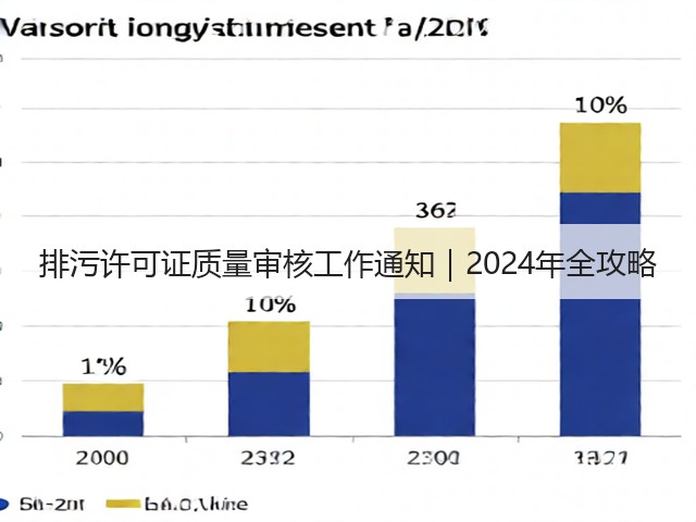 排污许可证质量审核工作通知｜2024年全攻略(图2)