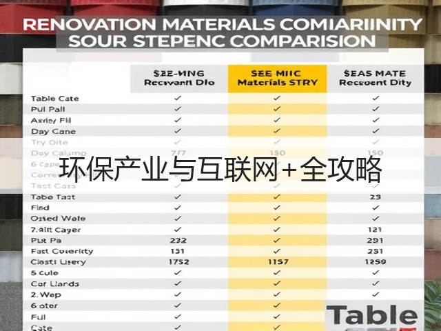 环保产业与互联网+全攻略(图3)