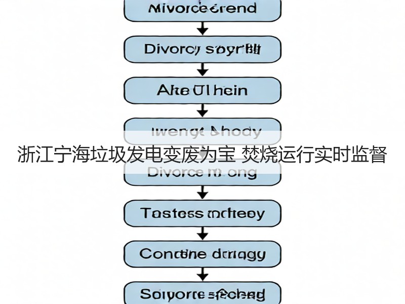浙江宁海垃圾发电变废为宝 焚烧运行实时监督