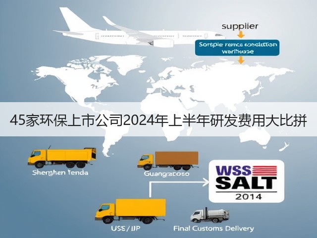 45家环保上市公司2024年上半年研发费用大比拼(图2)