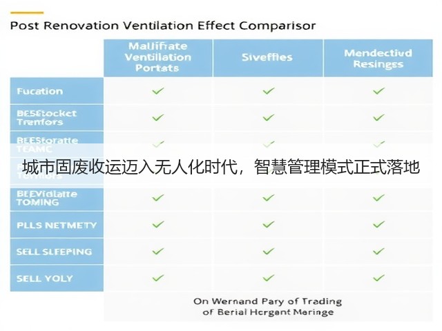 城市固废收运迈入无人化时代，智慧管理模式正式落地(图1)