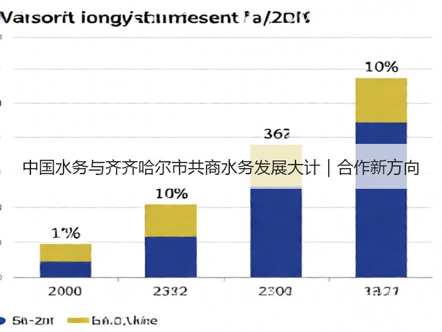 中国水务与齐齐哈尔市共商水务发展大计｜合作新方向(图3)