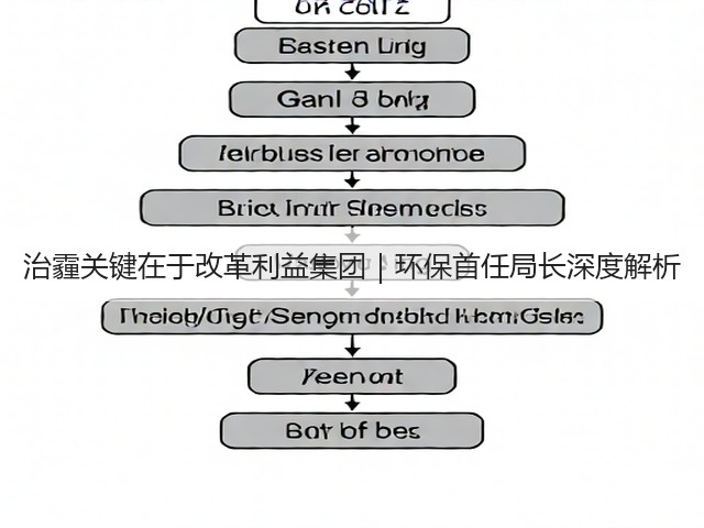 治霾关键在于改革利益集团｜环保首任局长深度解析(图1)