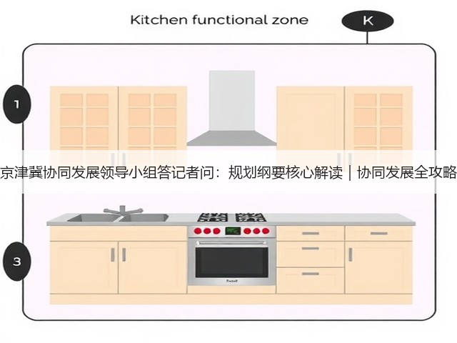 京津冀协同发展领导小组答记者问：规划纲要核心解读｜协同发展全攻略(图1)
