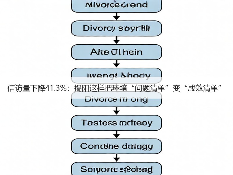 信访量下降41.3%:揭阳这样把环境“问题清单”变“成效清单” 信访量下降41.3%:揭阳这样把环境“问题清单”变“成效清单”