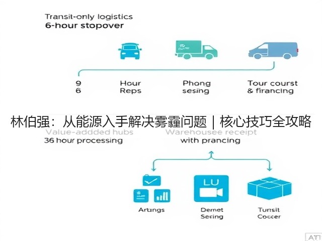 林伯强：从能源入手解决雾霾问题｜核心技巧全攻略(图3)
