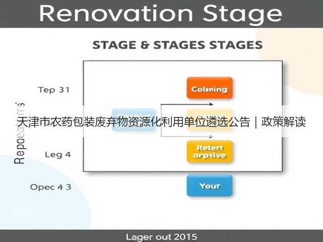 天津市农药包装废弃物资源化利用单位遴选公告｜政策解读(图1)
