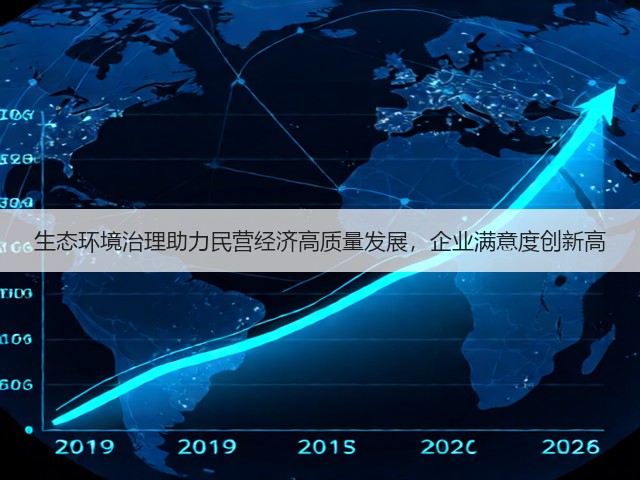 生态环境治理助力民营经济高质量发展，企业满意度创新高(图2)
