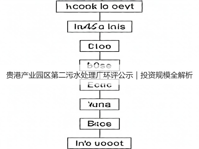 贵港产业园区第二污水处理厂环评公示｜投资规模全解析(图1)