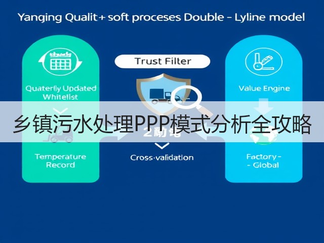 乡镇污水处理PPP模式分析全攻略(图1) 乡镇污水处理PPP模式分析全攻略(图1)