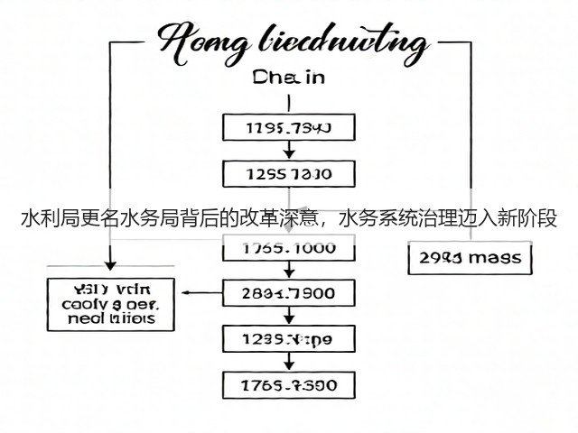 水利局更名水务局背后的改革深意，水务系统治理迈入新阶段(图3)