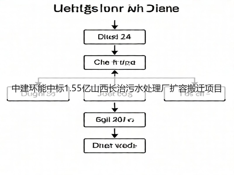 中建环能中标1.55亿山西长治污水处理厂扩容搬迁项目