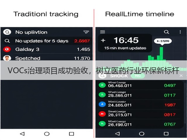 VOCs治理项目成功验收，树立医药行业环保新标杆(图3)