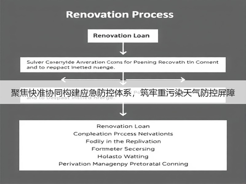 聚焦快准协同构建应急防控体系，筑牢重污染天气防控屏障