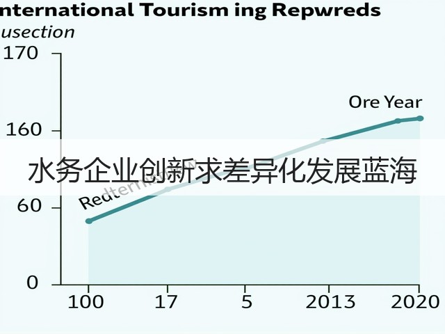 水务企业创新求差异化发展蓝海(图3)