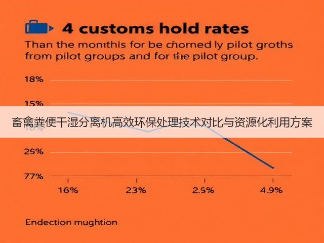 畜禽粪便干湿分离机高效环保处理技术对比与资源化利用方案(图3)