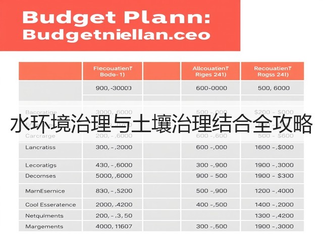 水环境治理与土壤治理结合全攻略(图1)