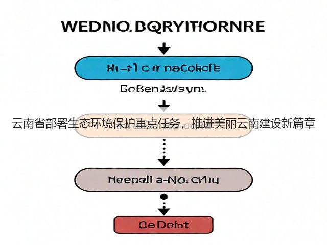 云南省部署生态环境保护重点任务，推进美丽云南建设新篇章(图1)
