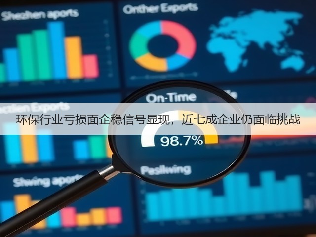 环保行业亏损面企稳信号显现，近七成企业仍面临挑战(图1)
