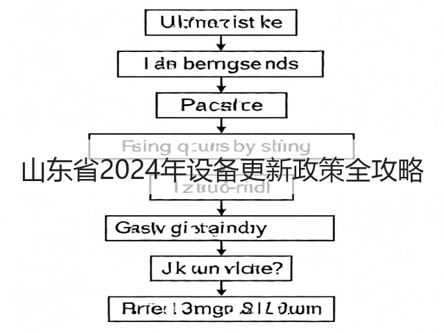 山东省2024年设备更新政策全攻略(图3)