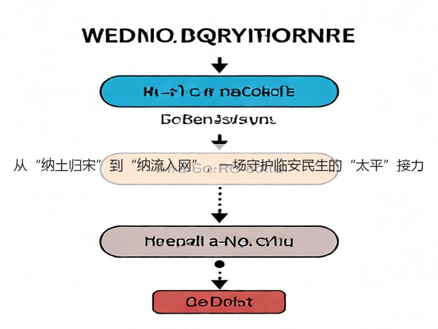 从“纳土归宋”到“纳流入网”，一场守护临安民生的“太平”接力(图2)