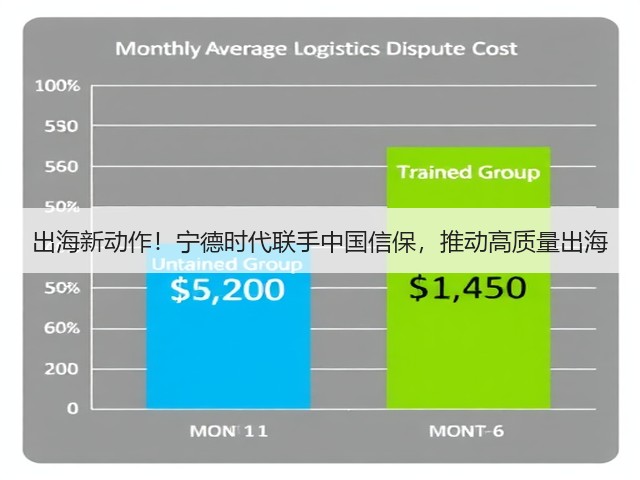 出海新动作！宁德时代联手中国信保，推动高质量出海(图1)