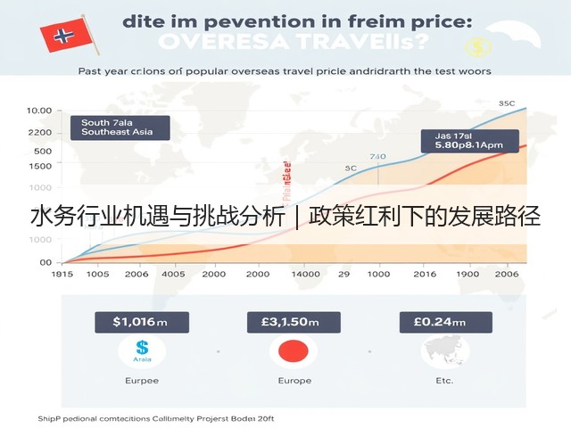 水务行业机遇与挑战分析｜政策红利下的发展路径(图3)