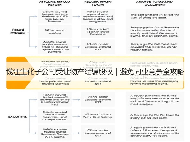 钱江生化子公司受让物产经编股权｜避免同业竞争全攻略(图1)