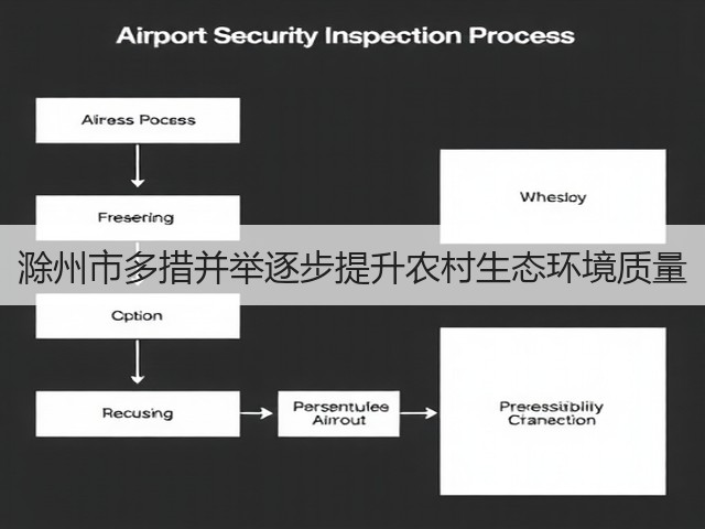 滁州市多措并举逐步提升农村生态环境质量(图2)