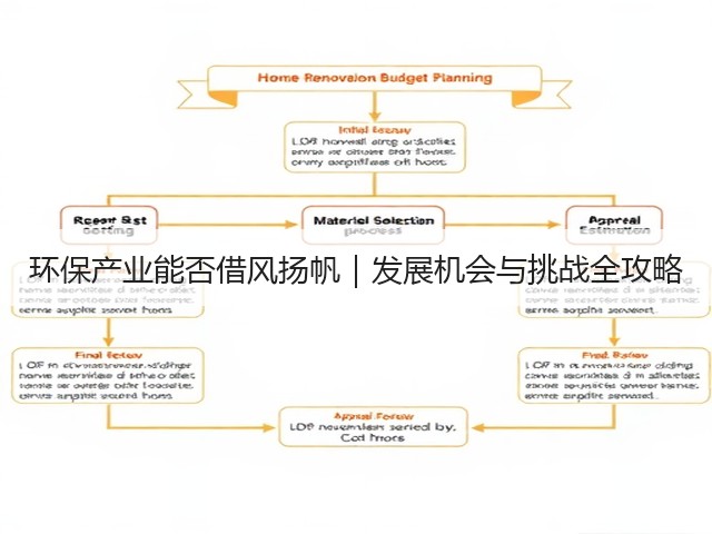 环保产业能否借风扬帆｜发展机会与挑战全攻略(图1)
