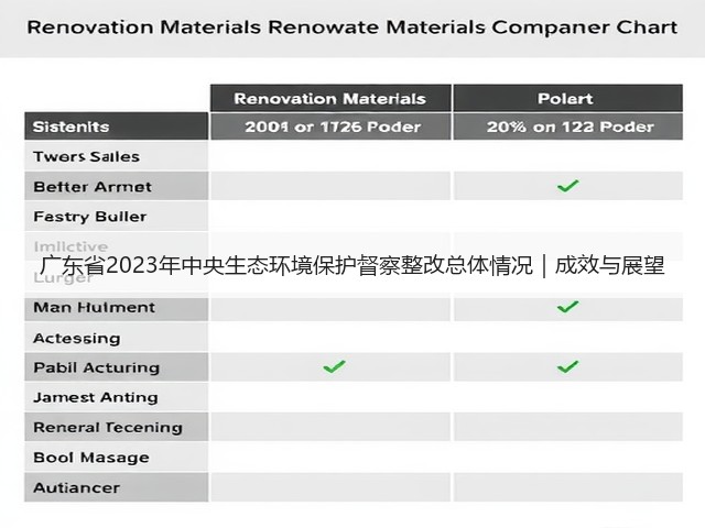 广东省2023年中央生态环境保护督察整改总体情况|成效与展望(图3) 广东省2023年中央生态环境保护督察整改总体情况|成效与展望(图3)