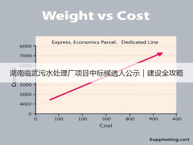 湖南临武污水处理厂项目中标候选人公示|建设全攻略(图3) 湖南临武污水处理厂项目中标候选人公示|建设全攻略(图3)