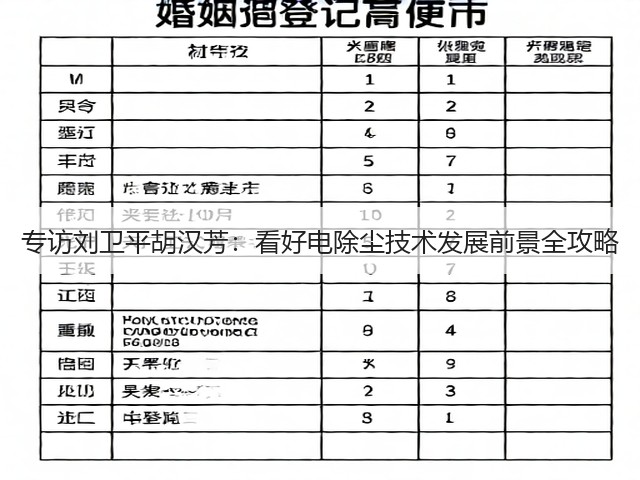 专访刘卫平胡汉芳:看好电除尘技术发展前景全攻略(图1) 专访刘卫平胡汉芳:看好电除尘技术发展前景全攻略(图1)