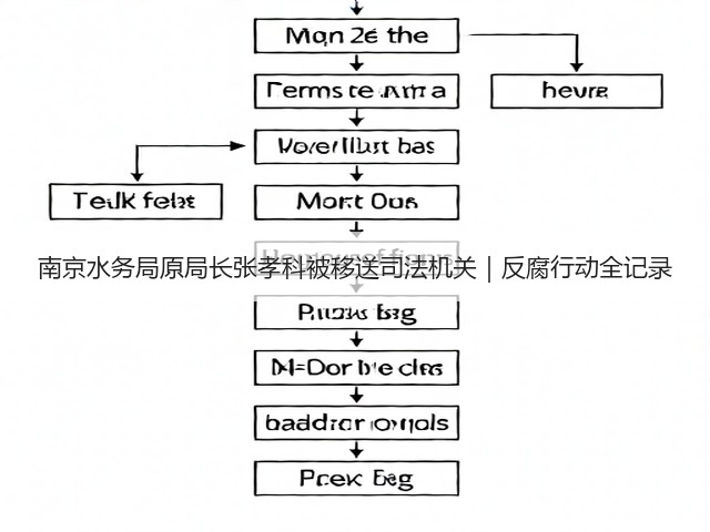 南京水务局原局长张孝科被移送司法机关｜反腐行动全记录(图1)