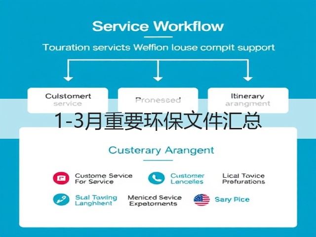 1-3月重要环保文件汇总(图1)