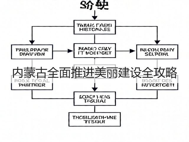 内蒙古全面推进美丽建设全攻略(图1)