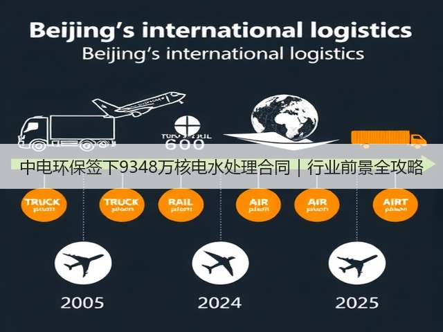 中电环保签下9348万核电水处理合同｜行业前景全攻略(图3)