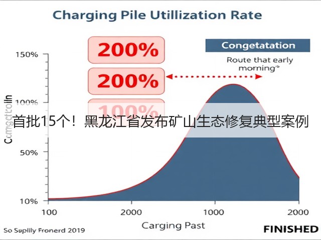首批15个！黑龙江省发布矿山生态修复典型案例(图3)