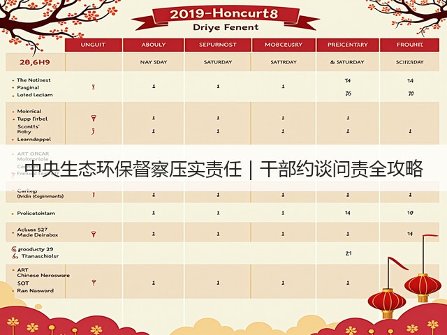 中央生态环保督察压实责任｜干部约谈问责全攻略(图1)