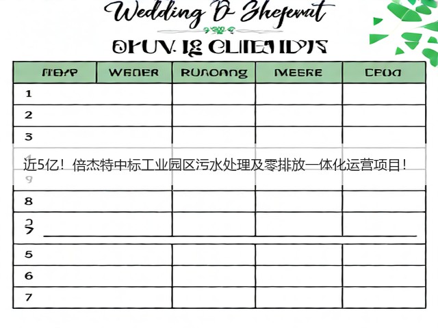 近5亿！倍杰特中标工业园区污水处理及零排放一体化运营项目！(图1)