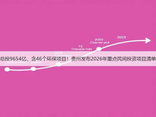 总投9654亿，含46个环保项目！贵州发布2026年重点民间投资项目清单(图1)