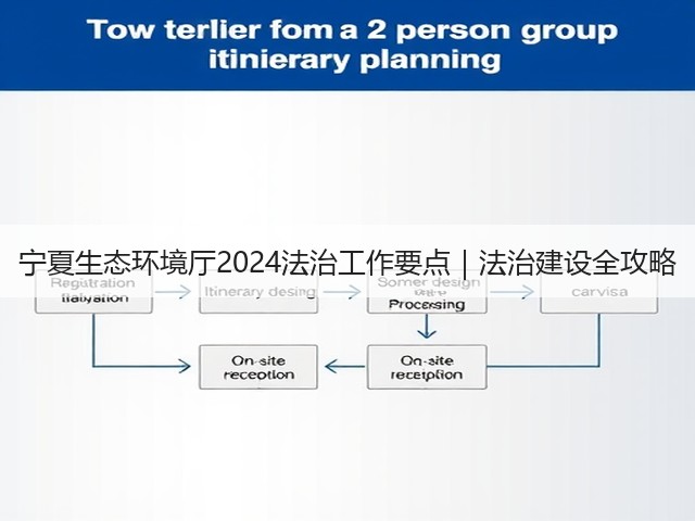 宁夏生态环境厅2024法治工作要点｜法治建设全攻略(图1)
