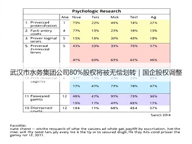 武汉市水务集团公司80%股权将被无偿划转｜国企股权调整(图1)