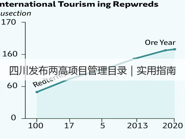 四川发布两高项目管理目录｜实用指南(图3)