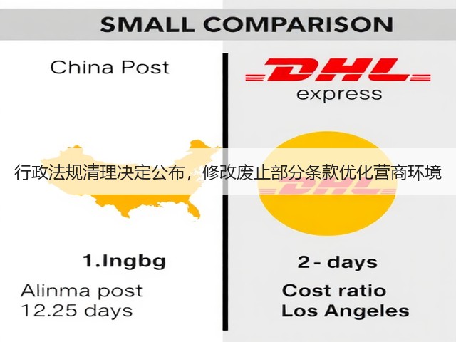 行政法规清理决定公布，修改废止部分条款优化营商环境(图3)