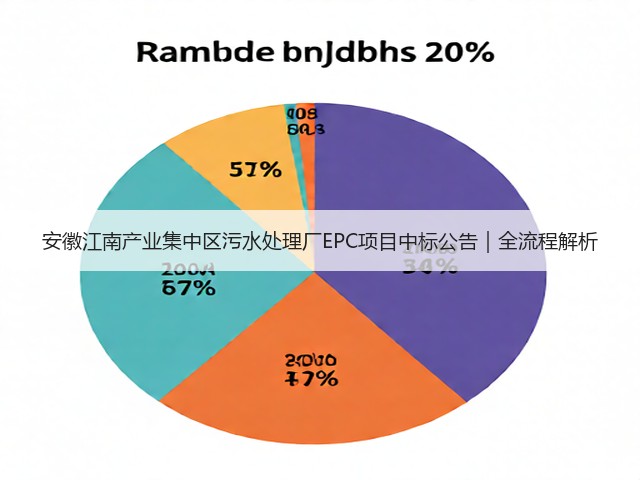 安徽江南产业集中区污水处理厂EPC项目中标公告｜全流程解析(图1)