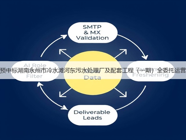 北控水务预中标湖南永州市冷水滩河东污水处理厂及配套工程（一期）全委托运营管理项目(图3)