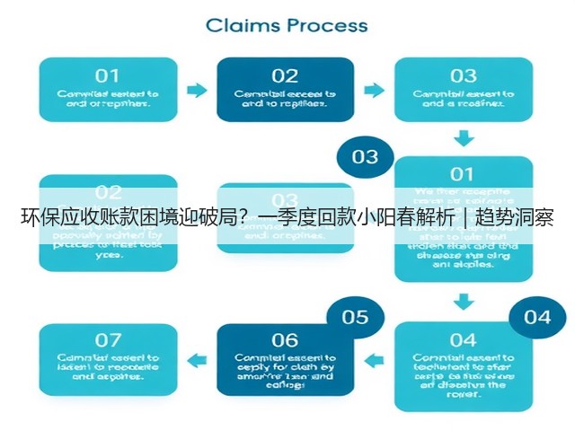 环保应收账款困境迎破局？一季度回款小阳春解析｜趋势洞察(图3)